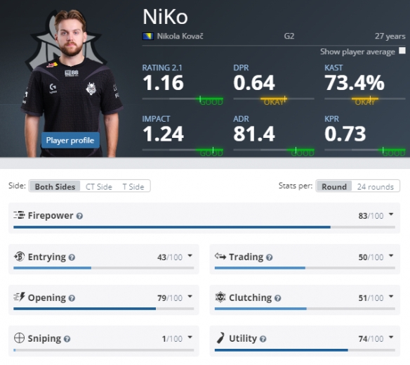 格化与长期 格化与长期